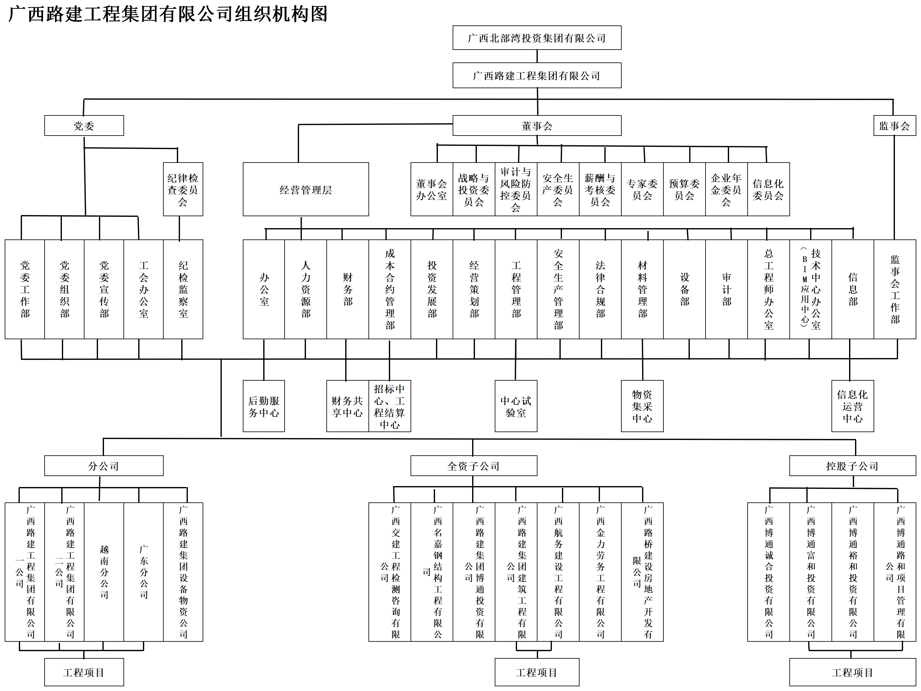 五、集團公司組織機構圖(1)22.png